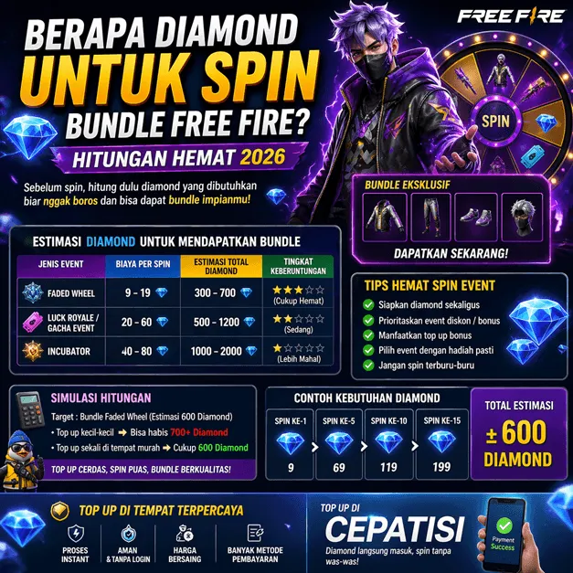 Berapa Diamond untuk Spin Bundle Free Fire? Ini Hitungan Hematnya (2026)