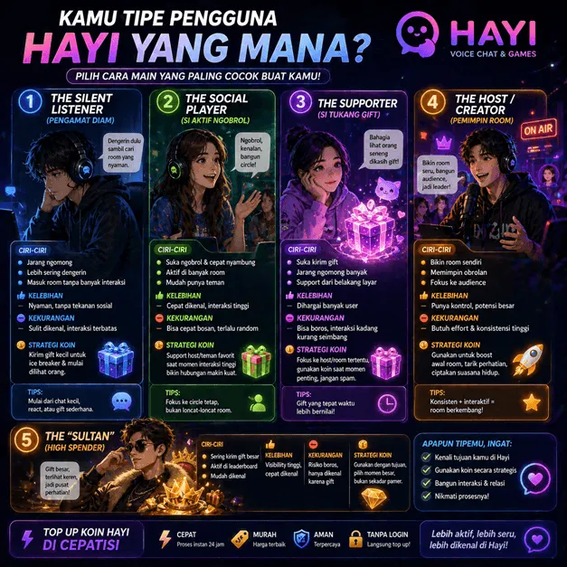 Kamu Tipe Pengguna Hayi yang Mana? Ini Cara Main yang Paling Cocok Biar Gak Salah Top Up
