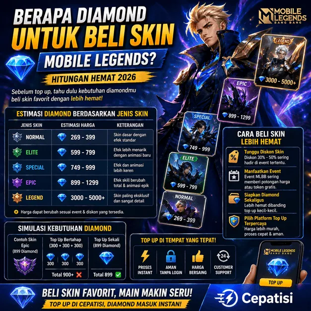 Berapa Diamond untuk Beli Skin Mobile Legends? Ini Hitungan Hematnya (2026)