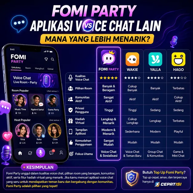 Fomi Party vs Aplikasi Voice Chat Lain, Mana yang Lebih Menarik?