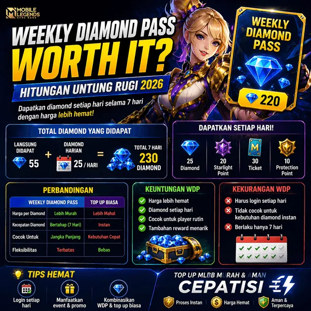 Weekly Diamond Pass Mobile Legends Worth It? Ini Hitungan Untung Ruginya (2026)