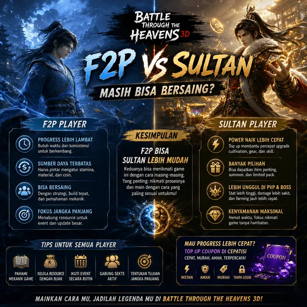 Battle Through the Heavens 3D F2P vs Sultan, Masih Bisa Bersaing?