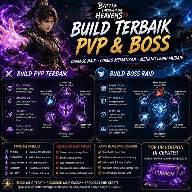 Build Terbaik Battle Through the Heavens 3D untuk PVP dan Boss