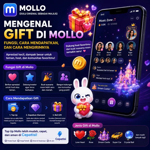 Mengenal Gift di Mollo, Fungsi, Cara Mendapatkan, dan Cara Mengirimnya